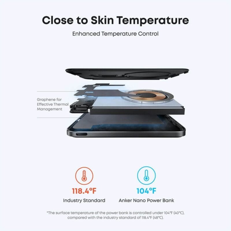 Custom Anker Nano Power Bank (5K