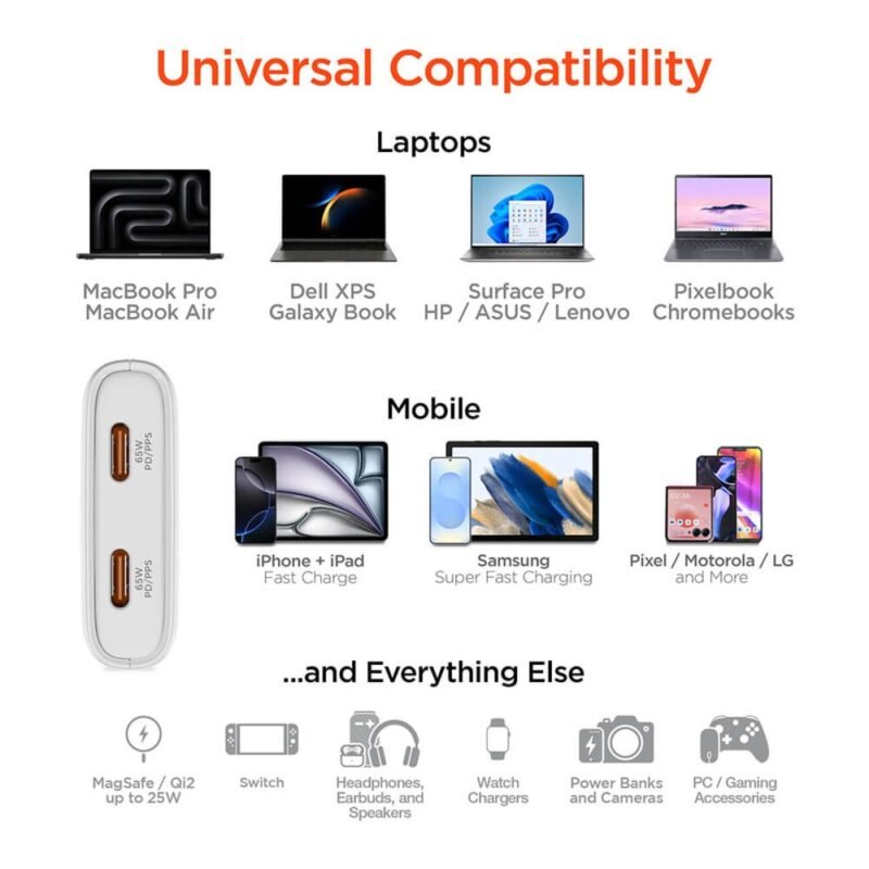 Custom HyperGear SpeedBoost 65W Dual USB-C PD Ultra-Slim GaN Laptop Charger with PPS - 7