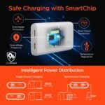 Custom HyperGear SpeedBoost 65W Dual USB-C PD Ultra-Slim GaN Laptop Charger with PPS - 8