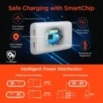 Custom HyperGear SpeedBoost 65W Dual USB-C PD Ultra-Slim GaN Laptop Charger with PPS - 8